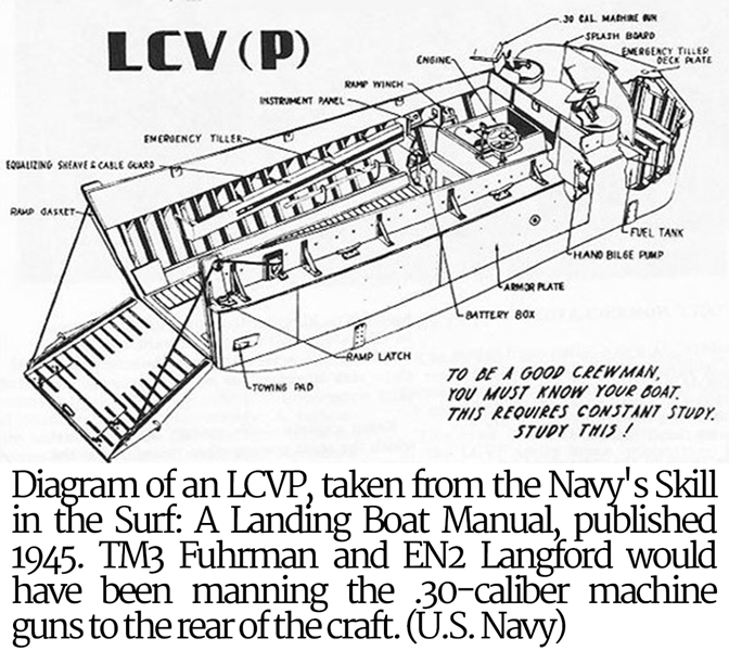 lvcp diagram